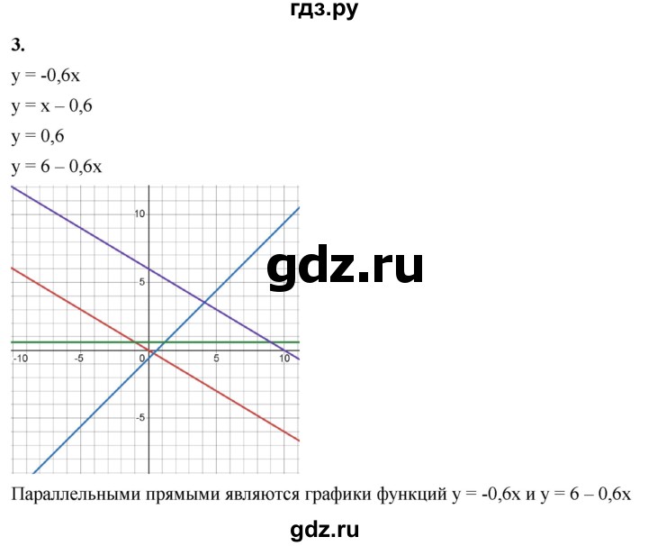 ГДЗ по алгебре 8 класс Жохов дидактические материалы (Макарычев) Базовый уровень самостоятельные работы / вариант 2 / С-52 - 3, Решебник 2025