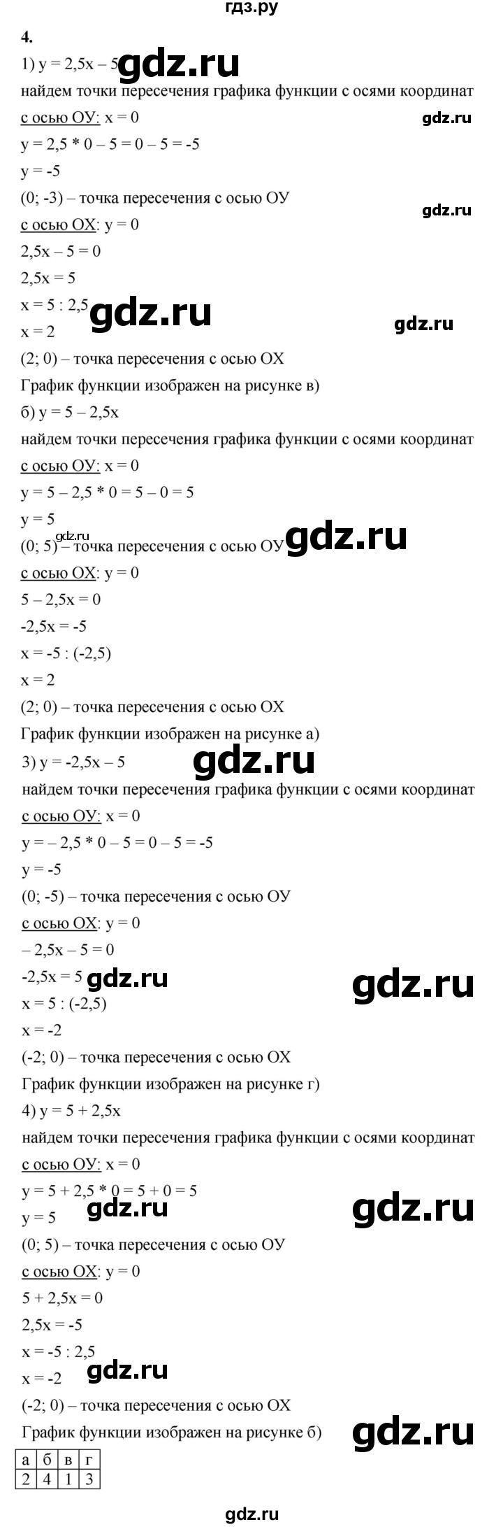 ГДЗ по алгебре 8 класс Жохов дидактические материалы (Макарычев) Базовый уровень самостоятельные работы / вариант 2 / С-52 - 4, Решебник 2025