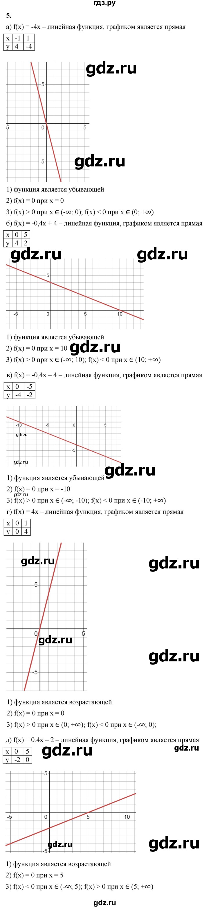 ГДЗ по алгебре 8 класс Жохов дидактические материалы (Макарычев) Базовый уровень самостоятельные работы / вариант 2 / С-52 - 5, Решебник 2025