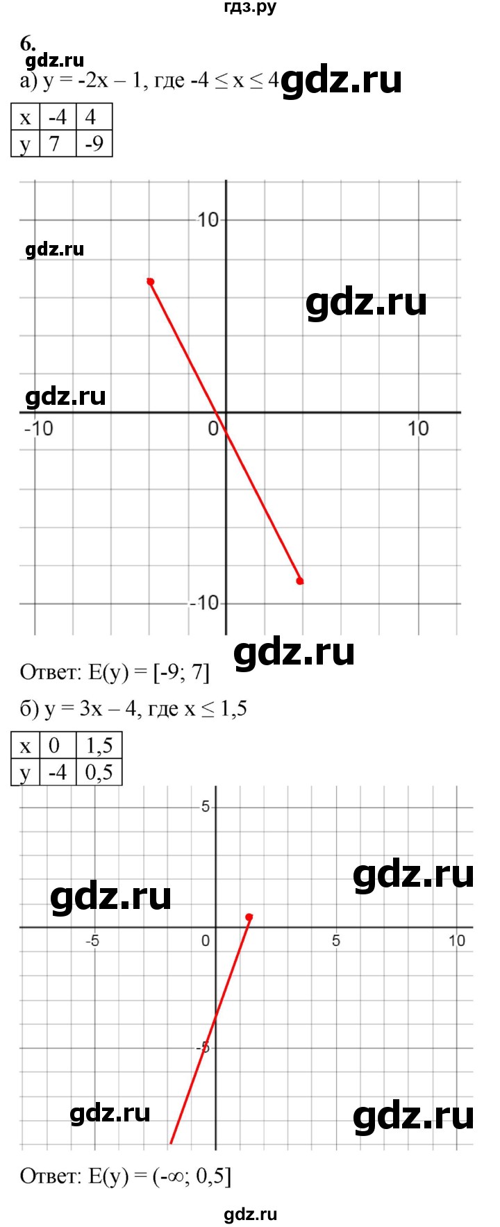 ГДЗ по алгебре 8 класс Жохов дидактические материалы (Макарычев) Базовый уровень самостоятельные работы / вариант 2 / С-52 - 6, Решебник 2025