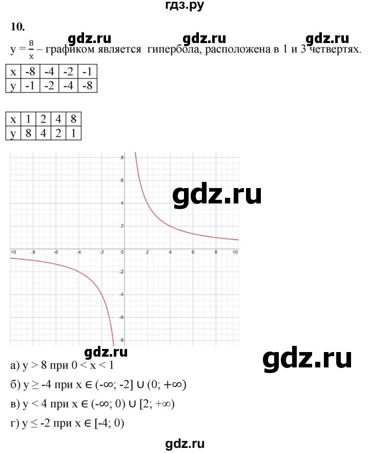 ГДЗ по алгебре 8 класс Жохов дидактические материалы (Макарычев) Базовый уровень самостоятельные работы / вариант 2 / С-53 - 10, Решебник 2025
