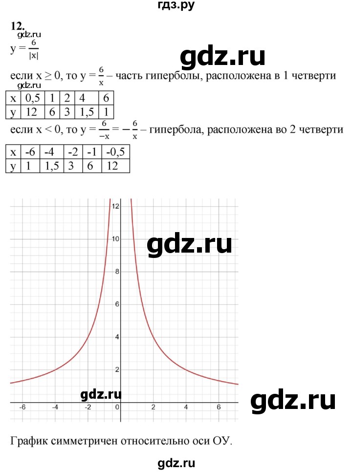 ГДЗ по алгебре 8 класс Жохов дидактические материалы (Макарычев) Базовый уровень самостоятельные работы / вариант 2 / С-53 - 12, Решебник 2025