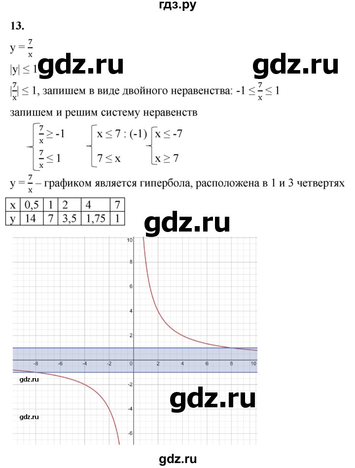 ГДЗ по алгебре 8 класс Жохов дидактические материалы (Макарычев) Базовый уровень самостоятельные работы / вариант 2 / С-53 - 13, Решебник 2025