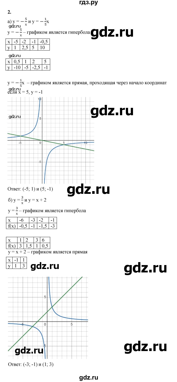 ГДЗ по алгебре 8 класс Жохов дидактические материалы (Макарычев) Базовый уровень самостоятельные работы / вариант 2 / С-53 - 2, Решебник 2025