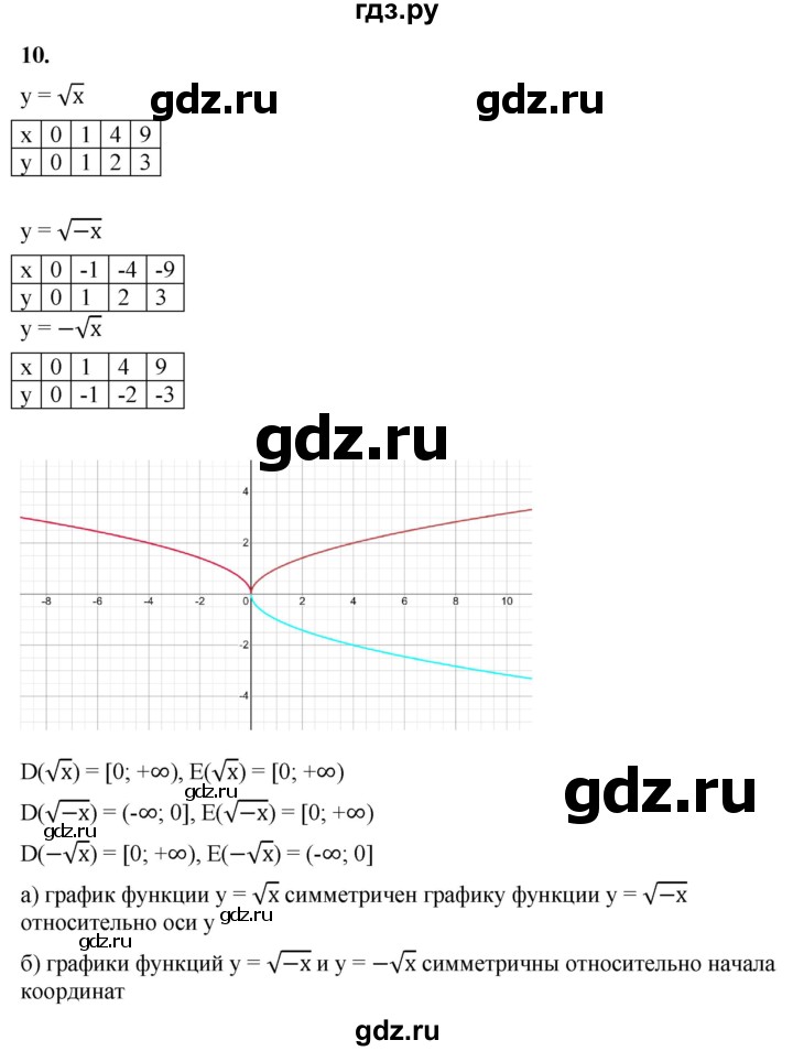 ГДЗ по алгебре 8 класс Жохов дидактические материалы (Макарычев) Базовый уровень самостоятельные работы / вариант 2 / С-54 - 10, Решебник 2025