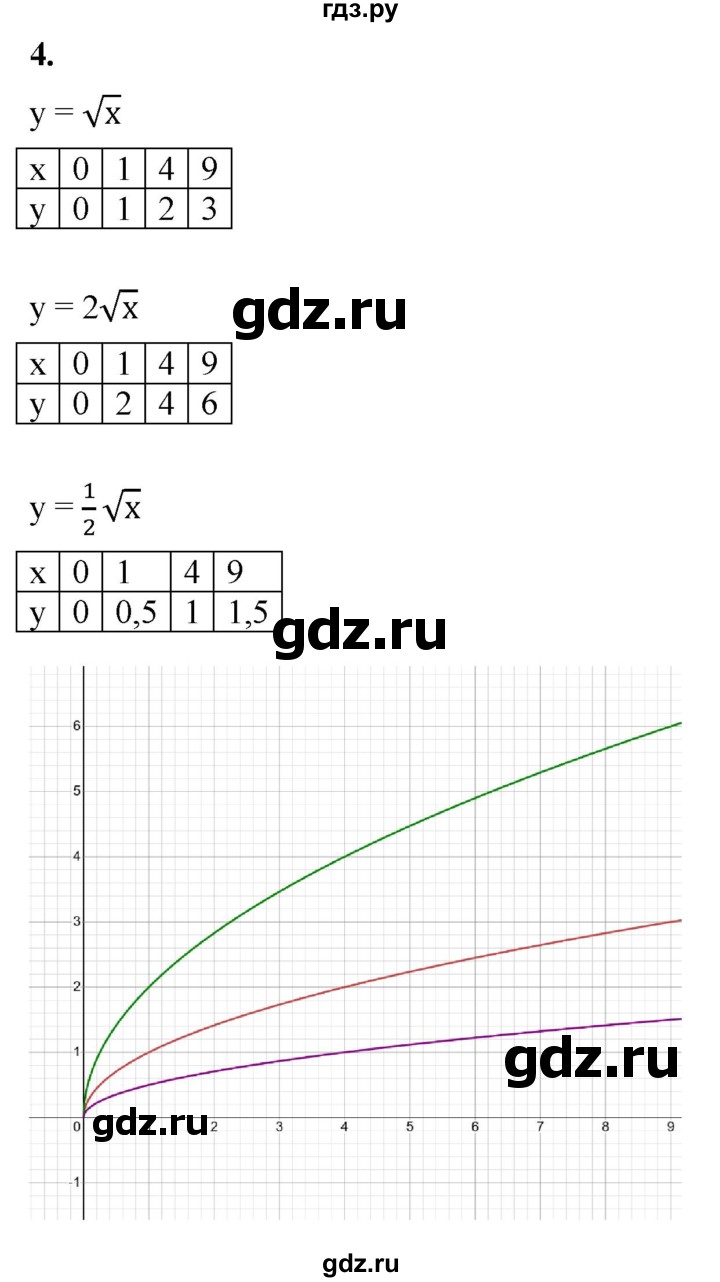 ГДЗ по алгебре 8 класс Жохов дидактические материалы (Макарычев) Базовый уровень самостоятельные работы / вариант 2 / С-54 - 4, Решебник 2025
