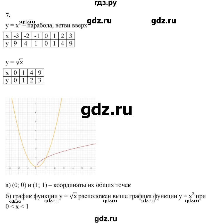 ГДЗ по алгебре 8 класс Жохов дидактические материалы (Макарычев) Базовый уровень самостоятельные работы / вариант 2 / С-54 - 7, Решебник 2025