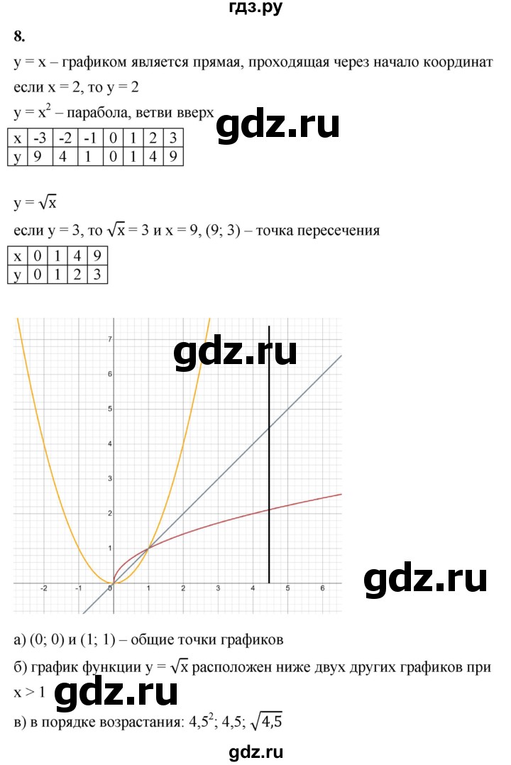 ГДЗ по алгебре 8 класс Жохов дидактические материалы (Макарычев) Базовый уровень самостоятельные работы / вариант 2 / С-54 - 8, Решебник 2025
