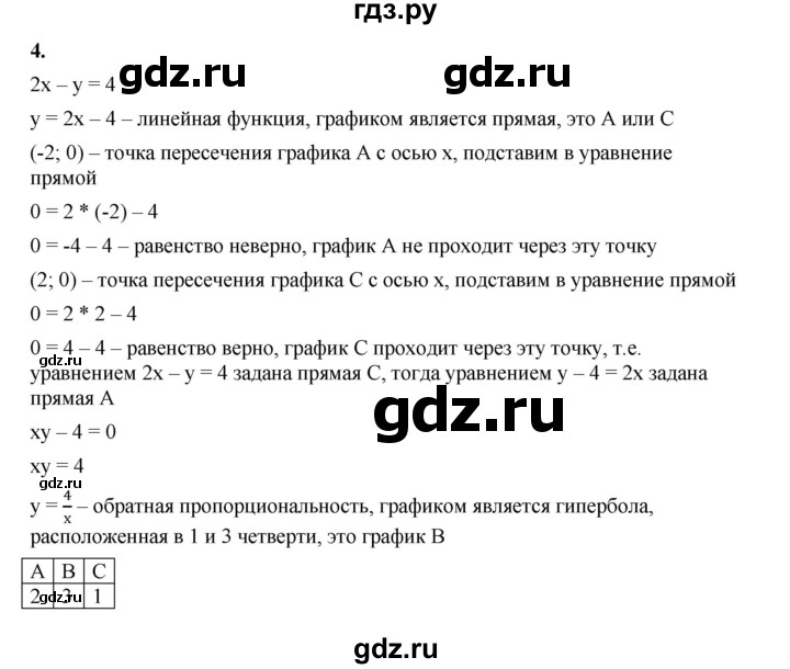 ГДЗ по алгебре 8 класс Жохов дидактические материалы (Макарычев) Базовый уровень контрольные работы / К-12 / вариант 1 - 4, Решебник 2025