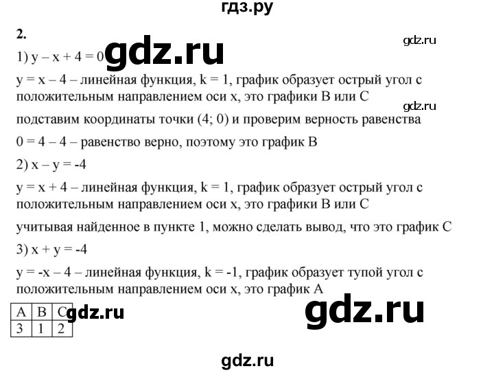 ГДЗ по алгебре 8 класс Жохов дидактические материалы (Макарычев) Базовый уровень контрольные работы / К-7 / вариант 3 - 2, Решебник 2025