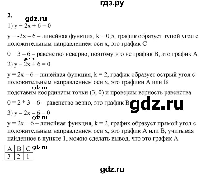 ГДЗ по алгебре 8 класс Жохов дидактические материалы (Макарычев) Базовый уровень контрольные работы / К-7 / вариант 4 - 2, Решебник 2025