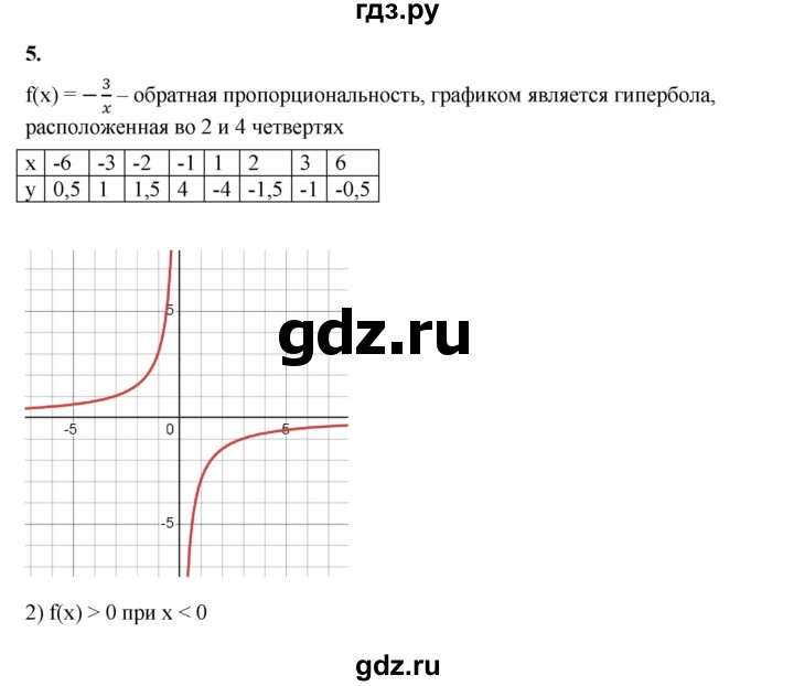 ГДЗ по алгебре 8 класс Жохов дидактические материалы (Макарычев) Базовый уровень контрольные работы / К-10 / вариант 1 - 5, Решебник 2025