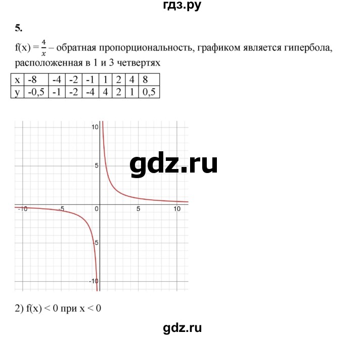 ГДЗ по алгебре 8 класс Жохов дидактические материалы (Макарычев) Базовый уровень контрольные работы / К-10 / вариант 2 - 5, Решебник 2025