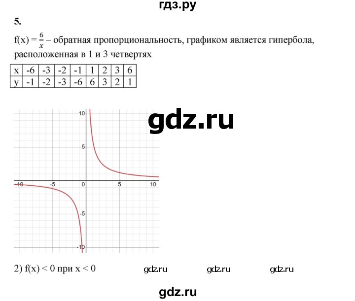 ГДЗ по алгебре 8 класс Жохов дидактические материалы (Макарычев) Базовый уровень контрольные работы / К-10 / вариант 4 - 5, Решебник 2025