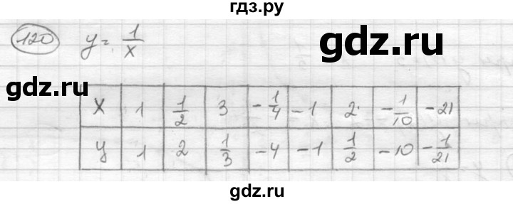 ГДЗ по алгебре 8 класс  Никольский   номер - 120, Решебник №1 к учебнику 2015