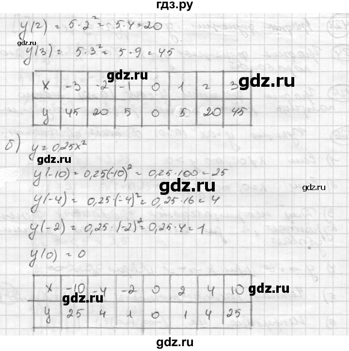 ГДЗ по алгебре 8 класс  Никольский   номер - 427, Решебник №1 к учебнику 2015