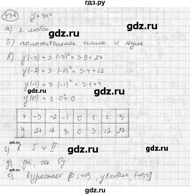 ГДЗ по алгебре 8 класс  Никольский   номер - 432, Решебник №1 к учебнику 2015