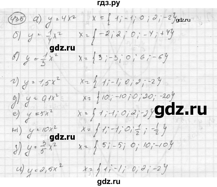 ГДЗ по алгебре 8 класс  Никольский   номер - 435, Решебник №1 к учебнику 2015