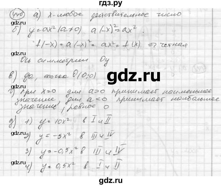 ГДЗ по алгебре 8 класс  Никольский   номер - 445, Решебник №1 к учебнику 2015