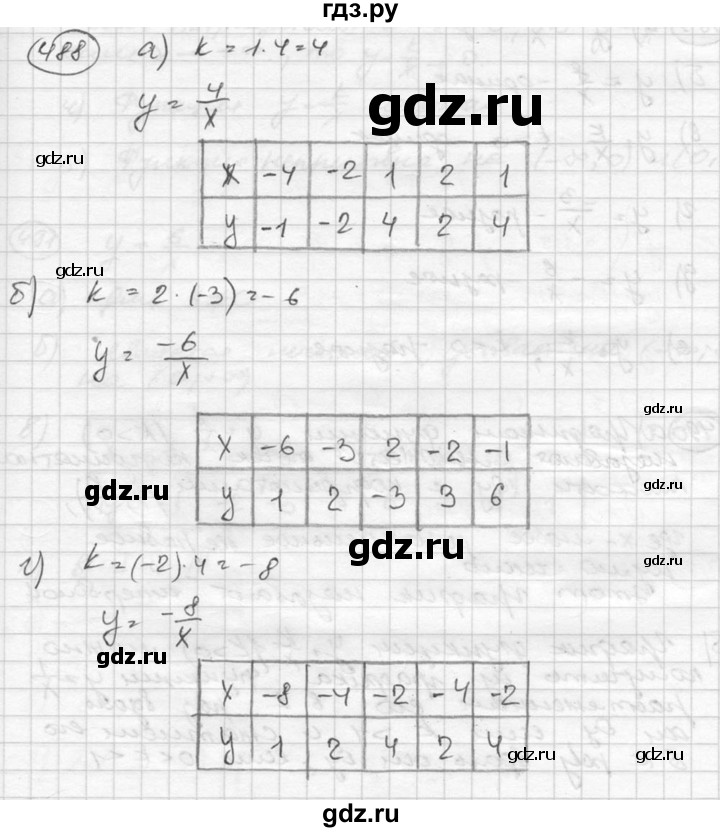 ГДЗ по алгебре 8 класс  Никольский   номер - 488, Решебник №1 к учебнику 2015