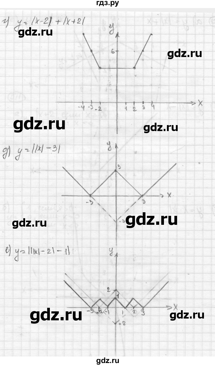 ГДЗ по алгебре 8 класс  Никольский   номер - 512, Решебник №1 к учебнику 2015