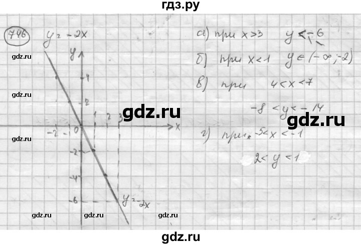 ГДЗ по алгебре 8 класс  Никольский   номер - 746, Решебник №1 к учебнику 2015