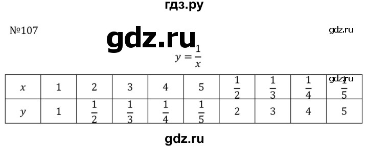 ГДЗ по алгебре 8 класс  Никольский   номер - 107, Решебник к учебнику 2022