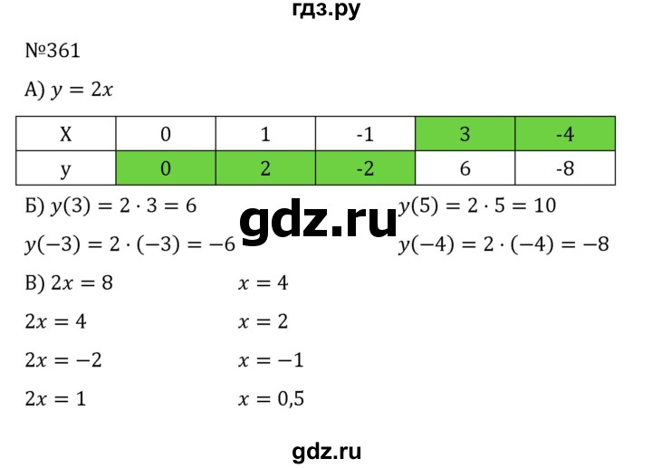ГДЗ по алгебре 8 класс  Никольский   номер - 361, Решебник к учебнику 2022