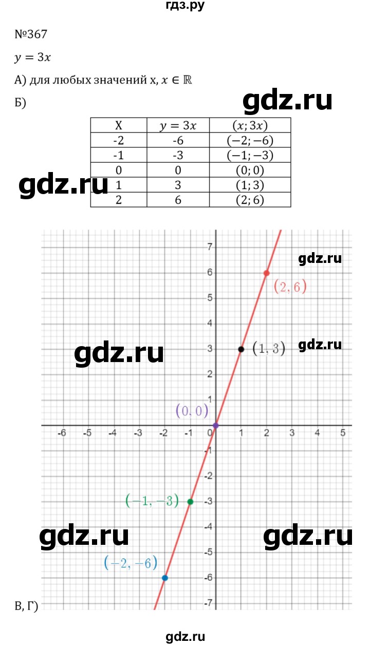 ГДЗ по алгебре 8 класс  Никольский   номер - 367, Решебник к учебнику 2022