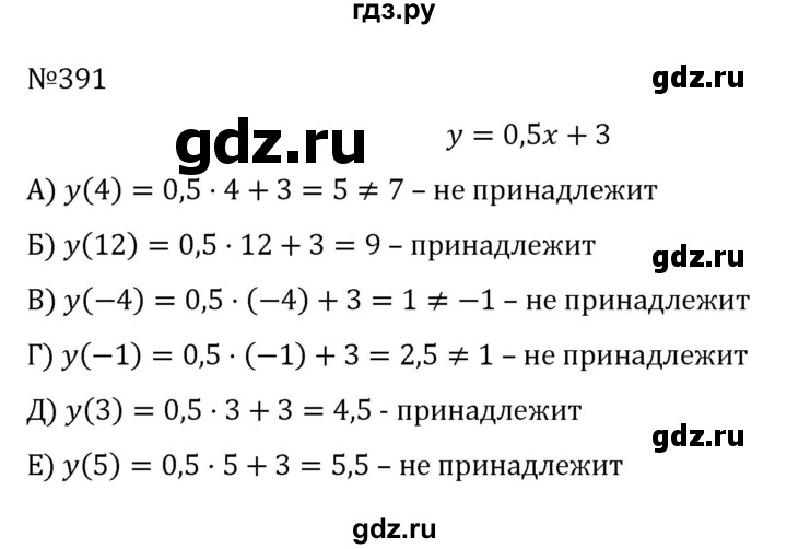 ГДЗ по алгебре 8 класс  Никольский   номер - 391, Решебник к учебнику 2022
