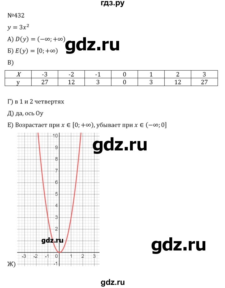 ГДЗ по алгебре 8 класс  Никольский   номер - 432, Решебник к учебнику 2022