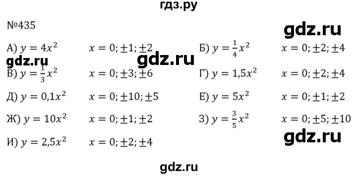 ГДЗ по алгебре 8 класс  Никольский   номер - 435, Решебник к учебнику 2022