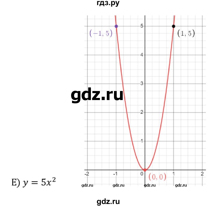 ГДЗ по алгебре 8 класс  Никольский   номер - 436, Решебник к учебнику 2022