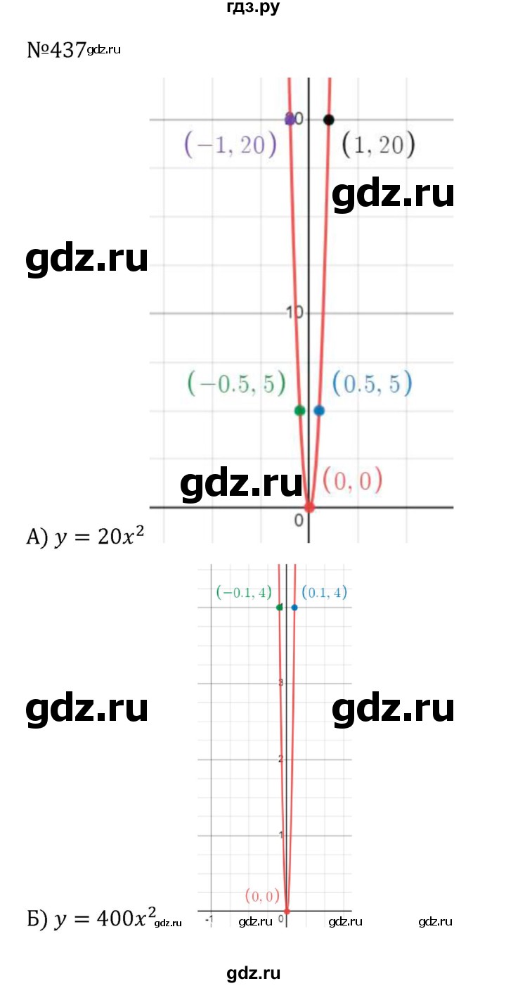 ГДЗ по алгебре 8 класс  Никольский   номер - 437, Решебник к учебнику 2022