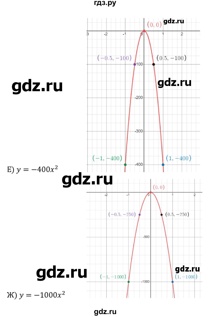 ГДЗ по алгебре 8 класс  Никольский   номер - 448, Решебник к учебнику 2022