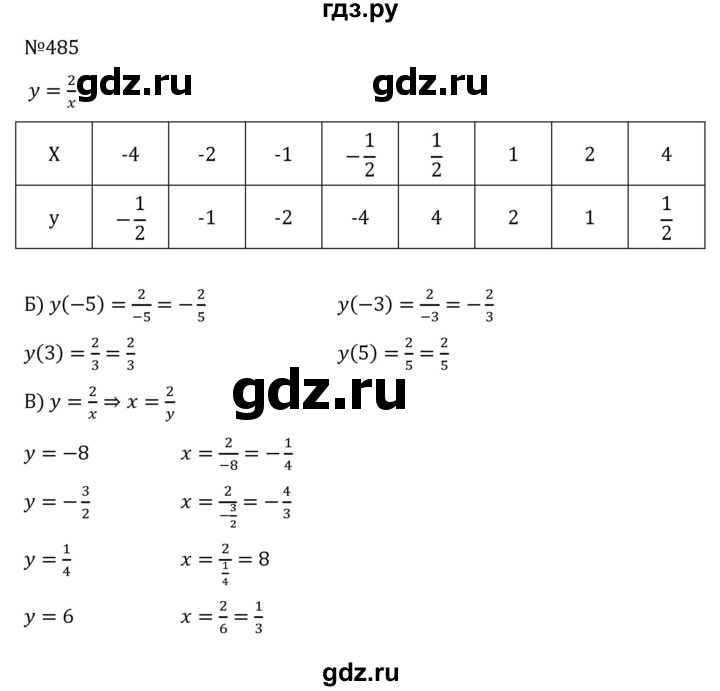 ГДЗ по алгебре 8 класс  Никольский   номер - 485, Решебник к учебнику 2022