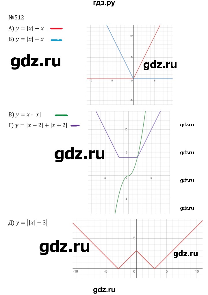 ГДЗ по алгебре 8 класс  Никольский   номер - 512, Решебник к учебнику 2022