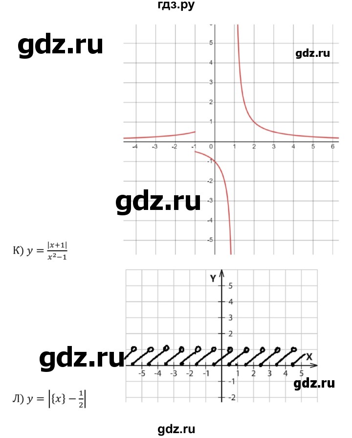ГДЗ по алгебре 8 класс  Никольский   номер - 514, Решебник к учебнику 2022