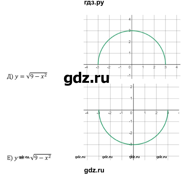 ГДЗ по алгебре 8 класс  Никольский   номер - 519, Решебник к учебнику 2022