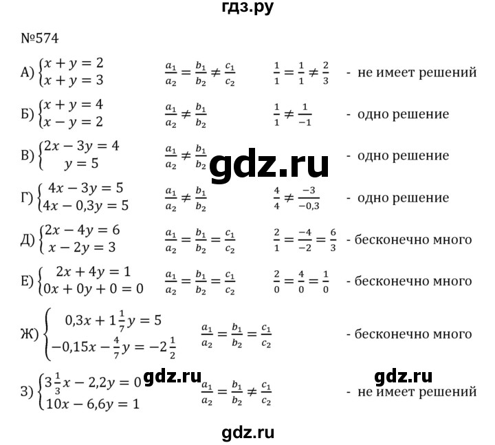 ГДЗ по алгебре 8 класс  Никольский   номер - 574, Решебник к учебнику 2022