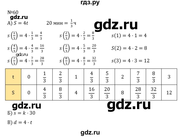 ГДЗ по алгебре 8 класс  Никольский   номер - 60, Решебник к учебнику 2022