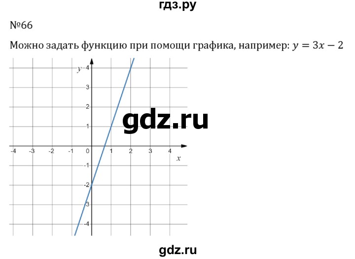 ГДЗ по алгебре 8 класс  Никольский   номер - 66, Решебник к учебнику 2022