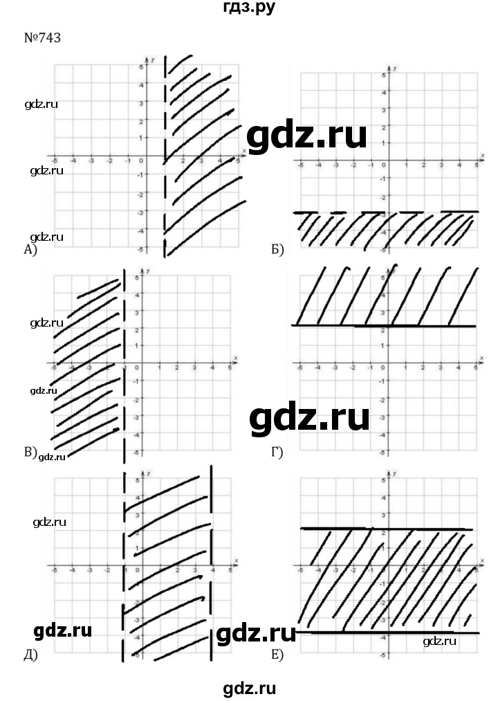 ГДЗ по алгебре 8 класс  Никольский   номер - 743, Решебник к учебнику 2022