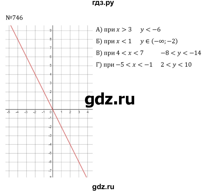 ГДЗ по алгебре 8 класс  Никольский   номер - 746, Решебник к учебнику 2022