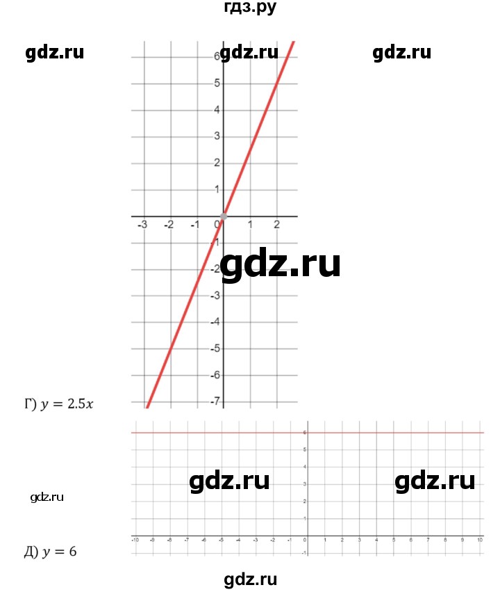 ГДЗ по алгебре 8 класс  Никольский   номер - 754, Решебник к учебнику 2022