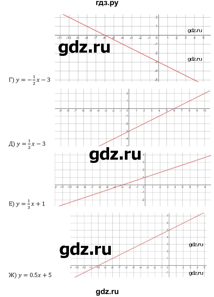 ГДЗ по алгебре 8 класс  Никольский   номер - 755, Решебник к учебнику 2022
