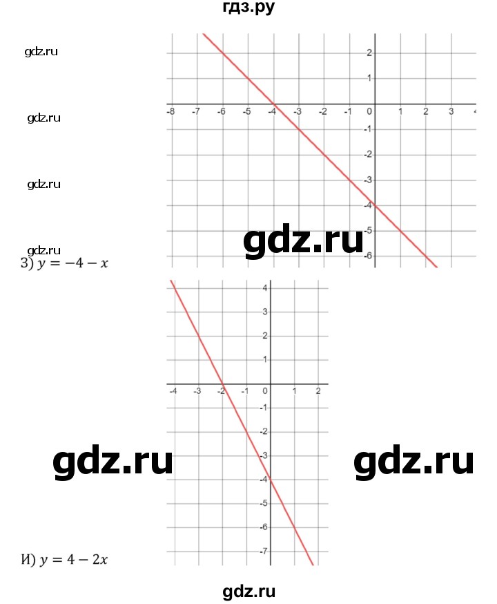 ГДЗ по алгебре 8 класс  Никольский   номер - 755, Решебник к учебнику 2022