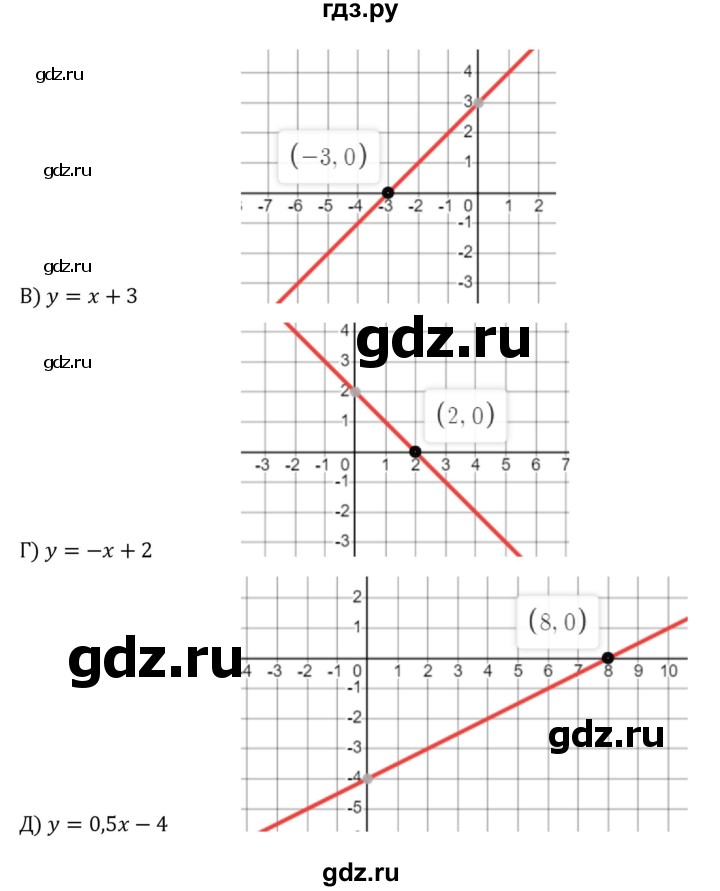 ГДЗ по алгебре 8 класс  Никольский   номер - 759, Решебник к учебнику 2022