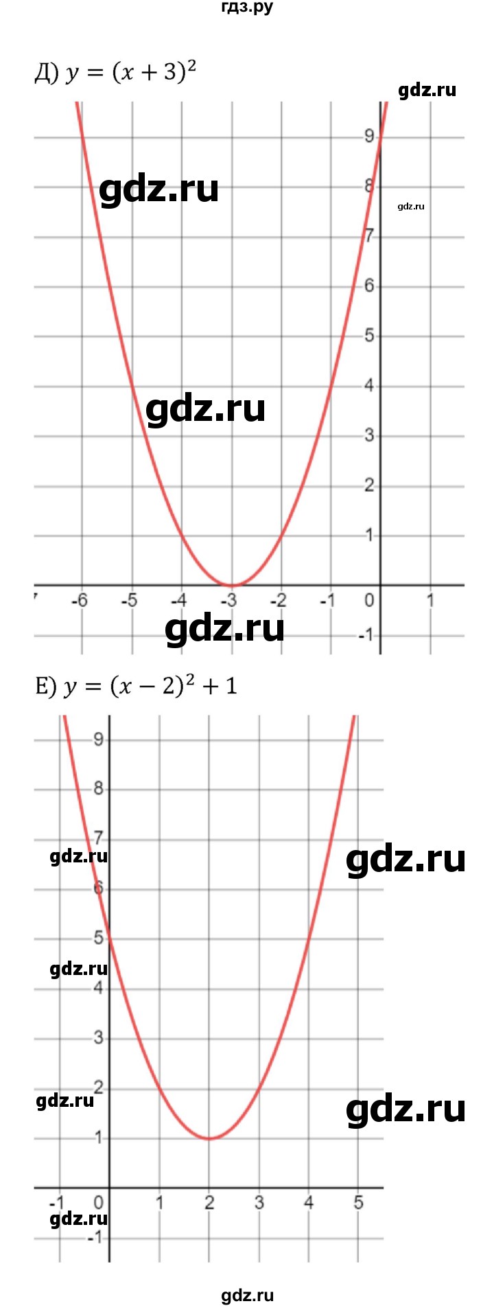 ГДЗ по алгебре 8 класс  Никольский   номер - 776, Решебник к учебнику 2022