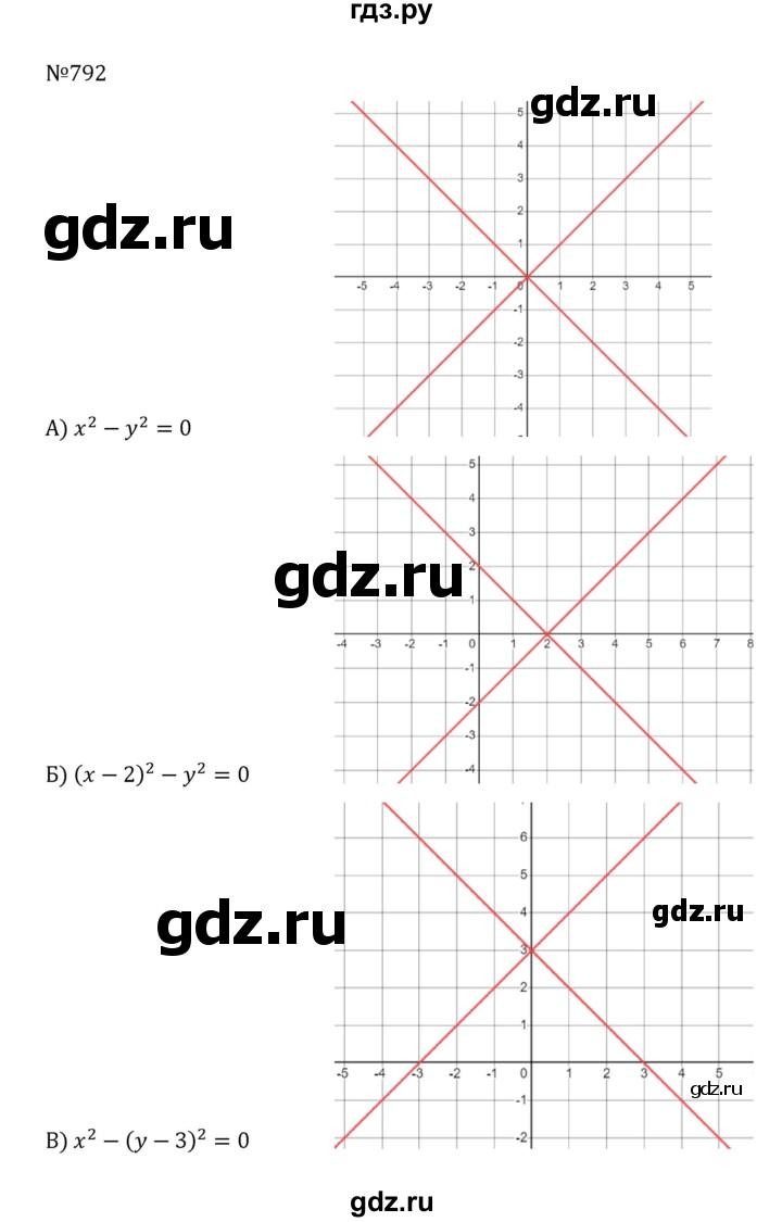 ГДЗ по алгебре 8 класс  Никольский   номер - 792, Решебник к учебнику 2022